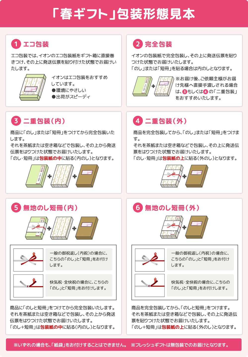 包装形態について – イオン北海道eショップ